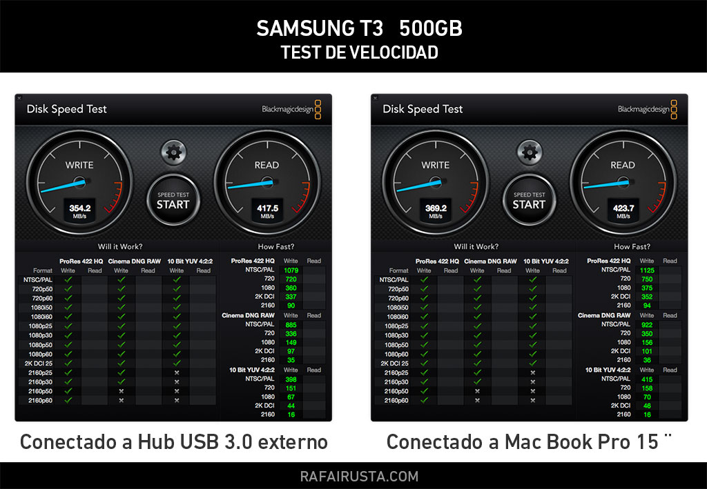 Disco externo Samsung T3 SSD, comparativa de velocidad